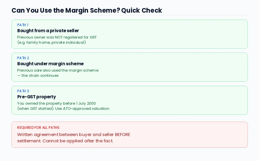 Three eligibility paths for using the GST margin scheme on property — private seller, previous margin scheme, or pre-GST ownership